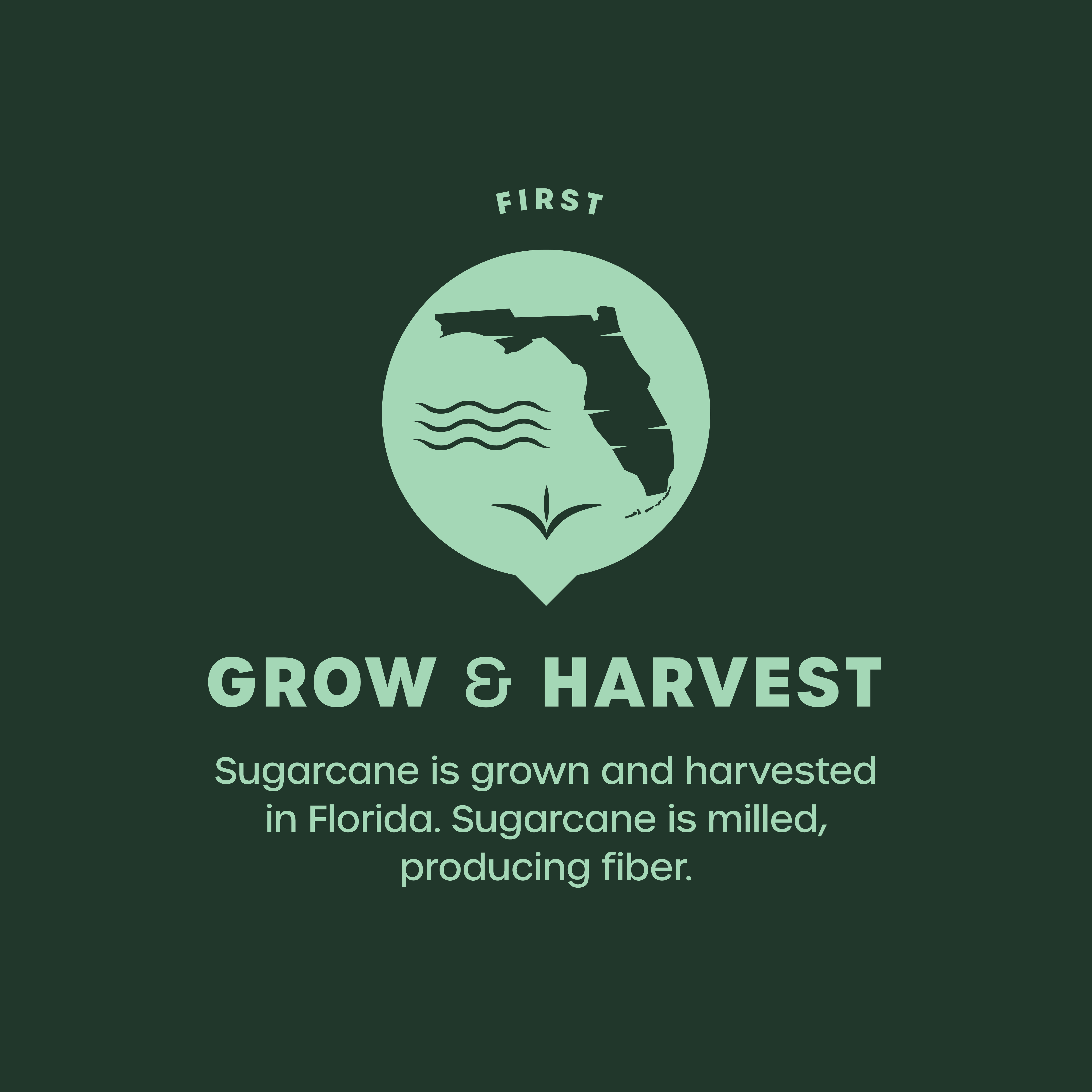 Name tellus-cycle-Grow-Harvest.png