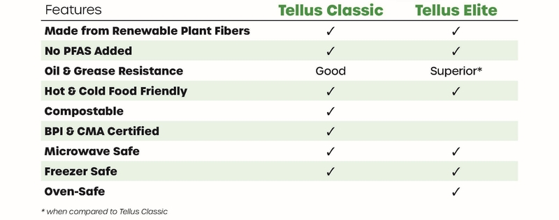 Tellus Classic Vs Elite Chart